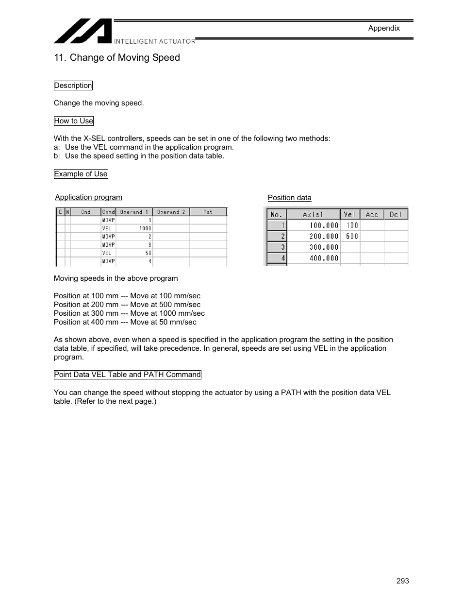 Change of moving speed | IAI America XSEL-KE User Manual | Page 308 / 424