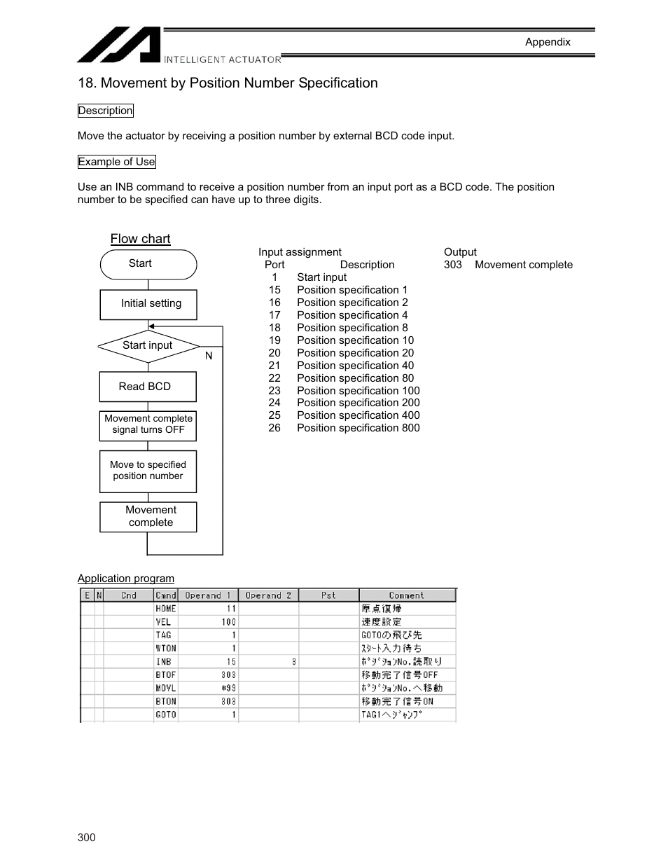 Movement by position number specification | IAI America XSEL-KE User Manual | Page 315 / 424