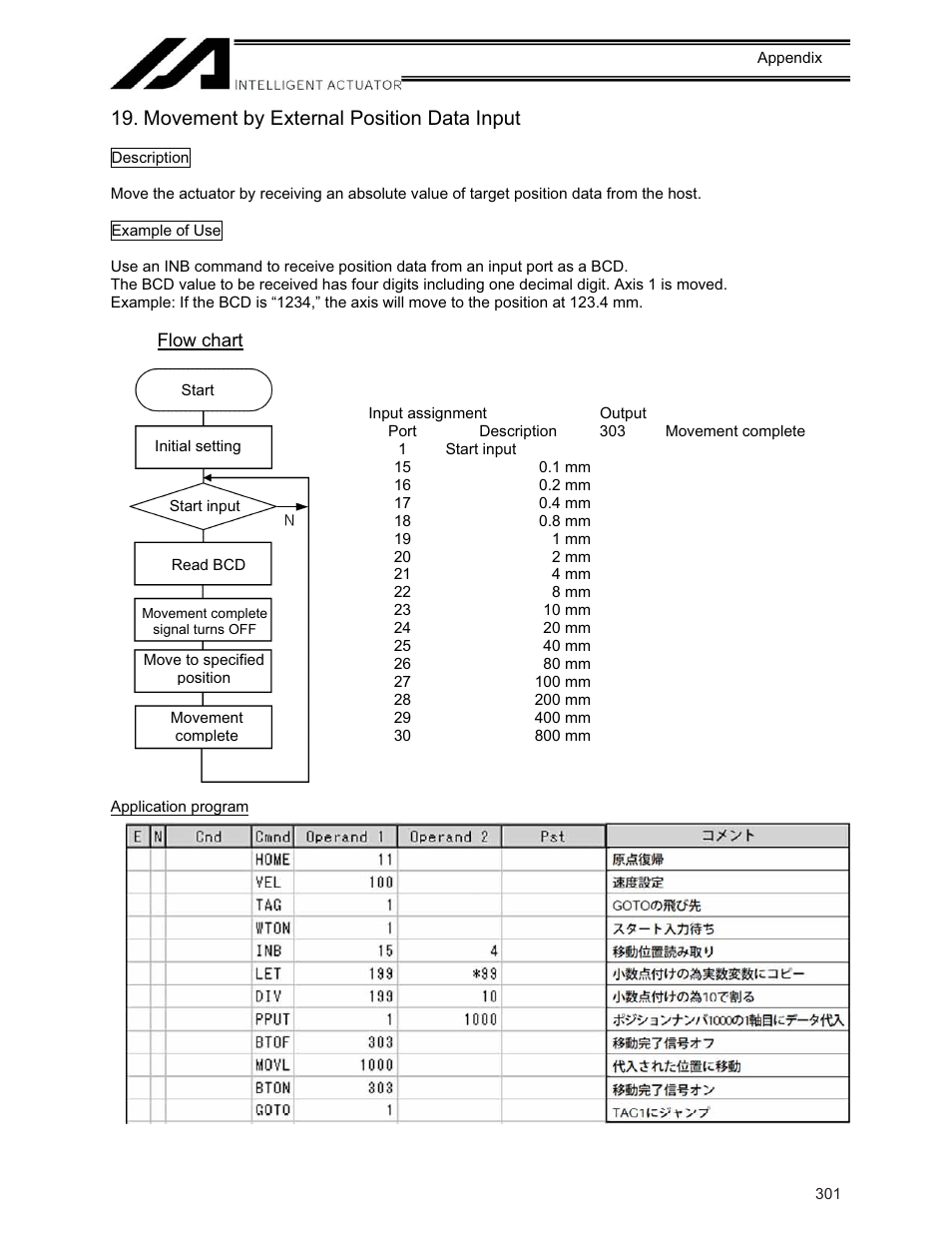 Movement by external position data input | IAI America XSEL-KE User Manual | Page 316 / 424