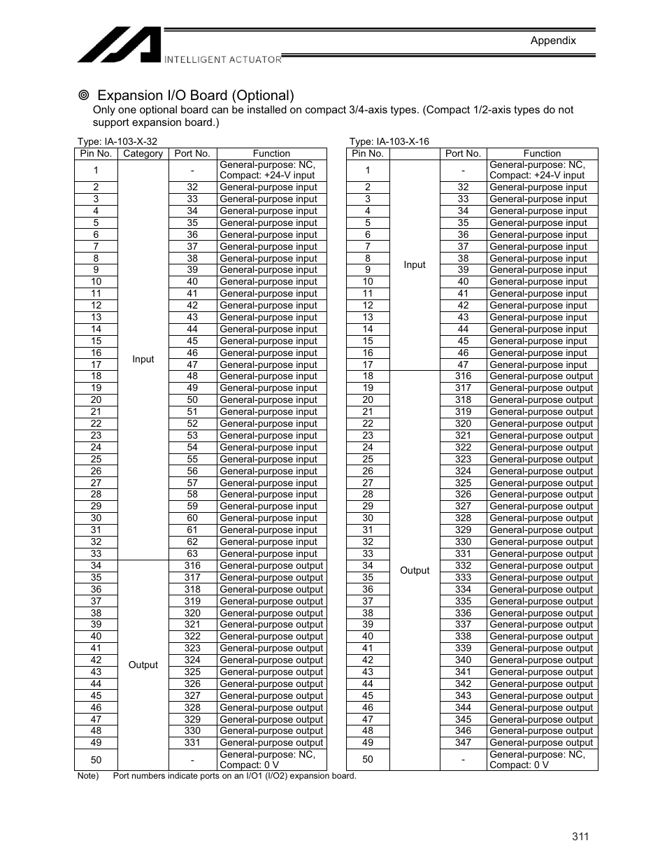 Expansion i/o board (optional) | IAI America XSEL-KE User Manual | Page 326 / 424