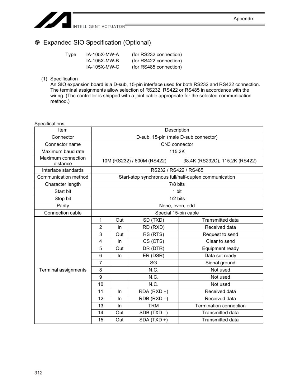 Expanded sio specification (optional) | IAI America XSEL-KE User Manual | Page 327 / 424