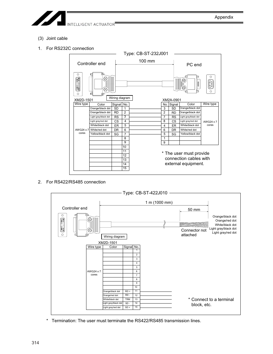 Pc end, Connect to a terminal block, etc, Connector not attached | 50 mm | IAI America XSEL-KE User Manual | Page 329 / 424