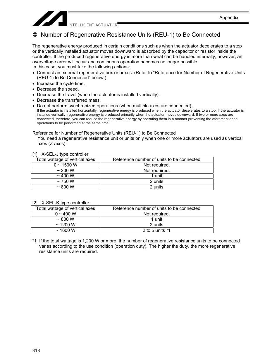 IAI America XSEL-KE User Manual | Page 333 / 424