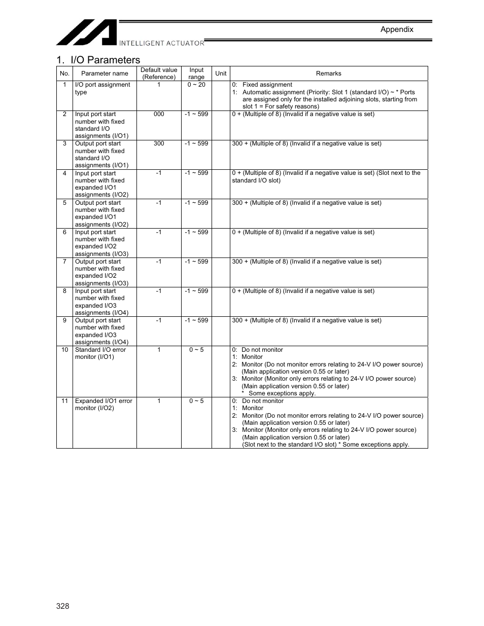 I/o parameters | IAI America XSEL-KE User Manual | Page 343 / 424