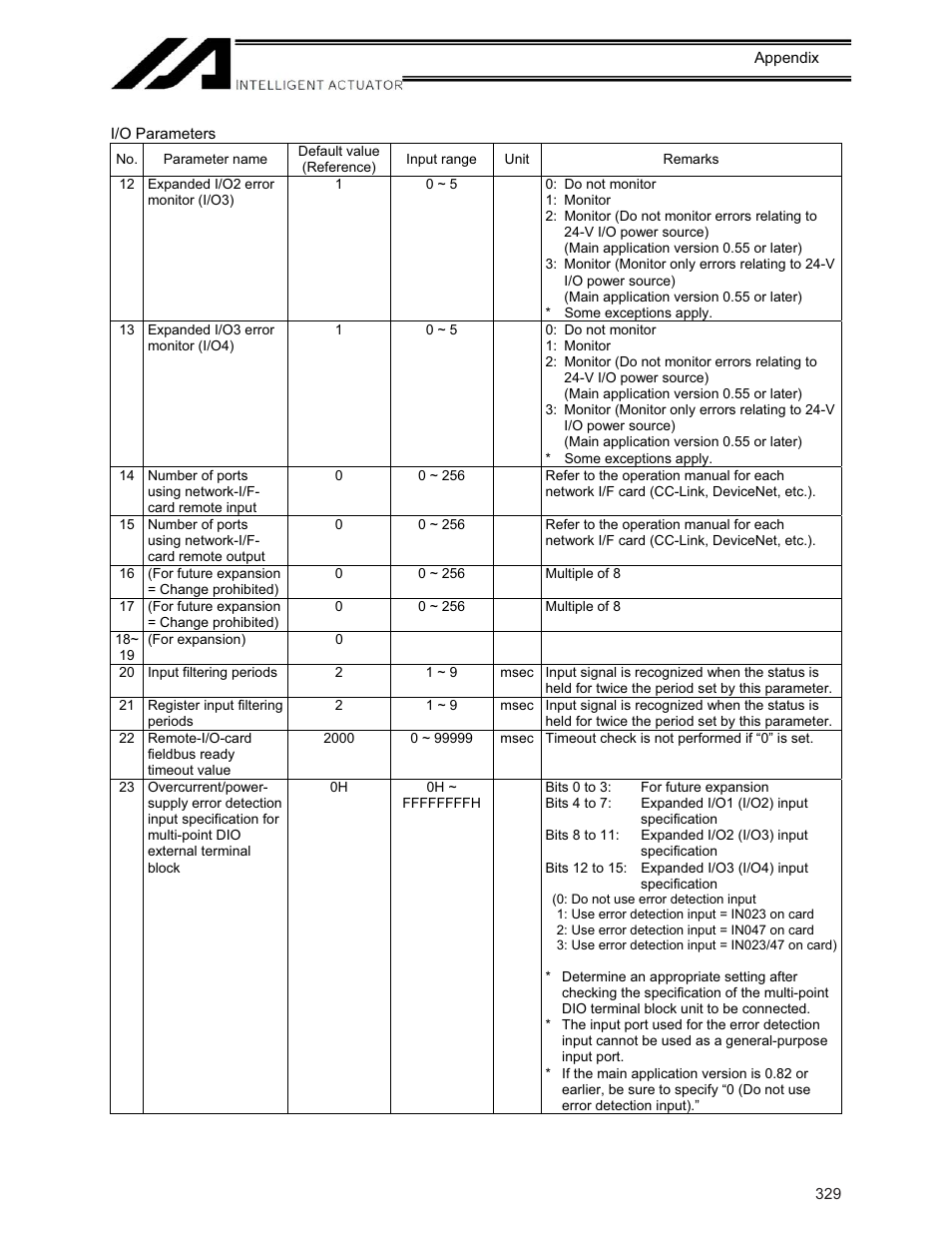 IAI America XSEL-KE User Manual | Page 344 / 424