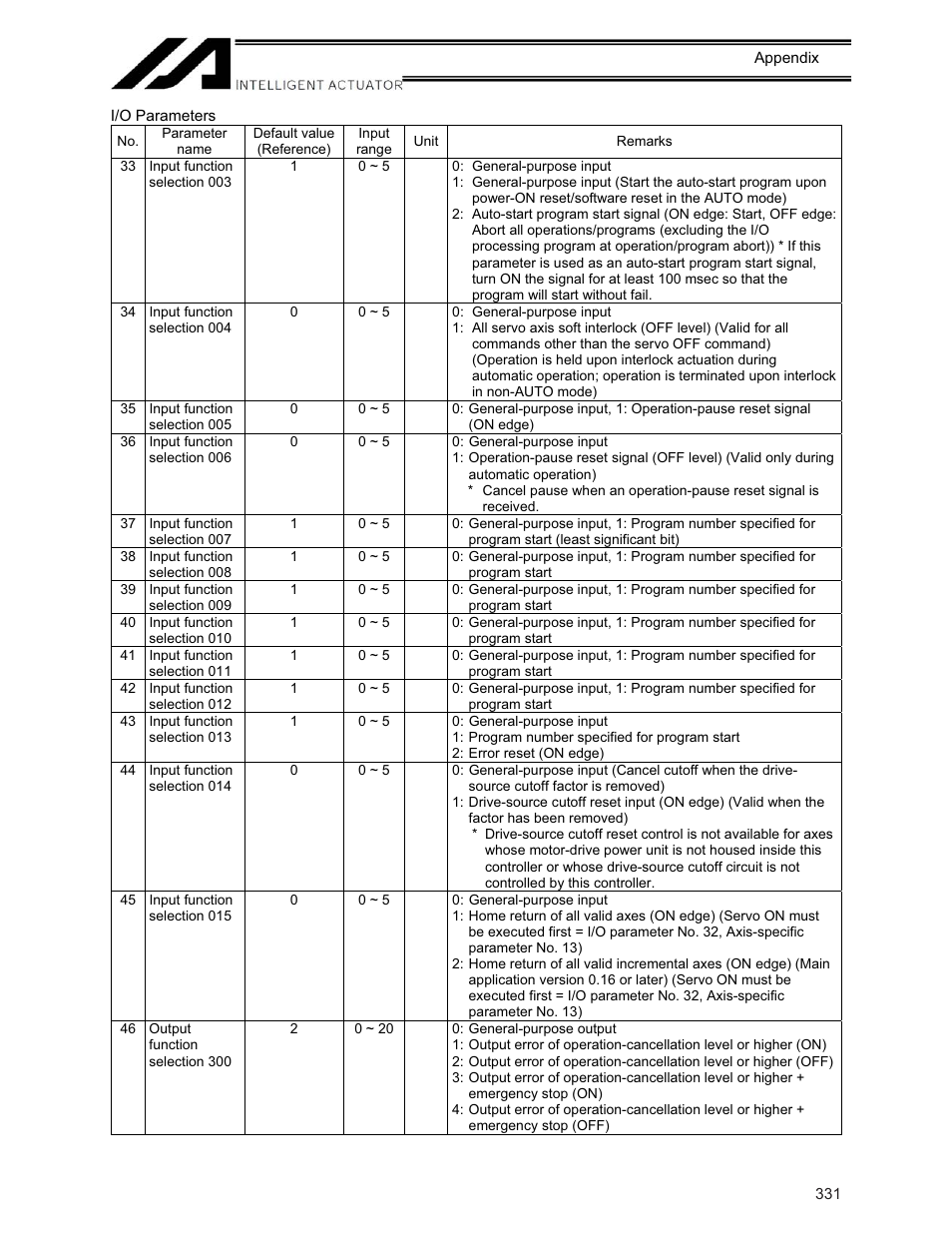 IAI America XSEL-KE User Manual | Page 346 / 424