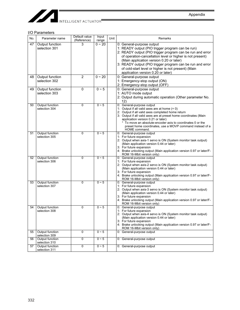 IAI America XSEL-KE User Manual | Page 347 / 424