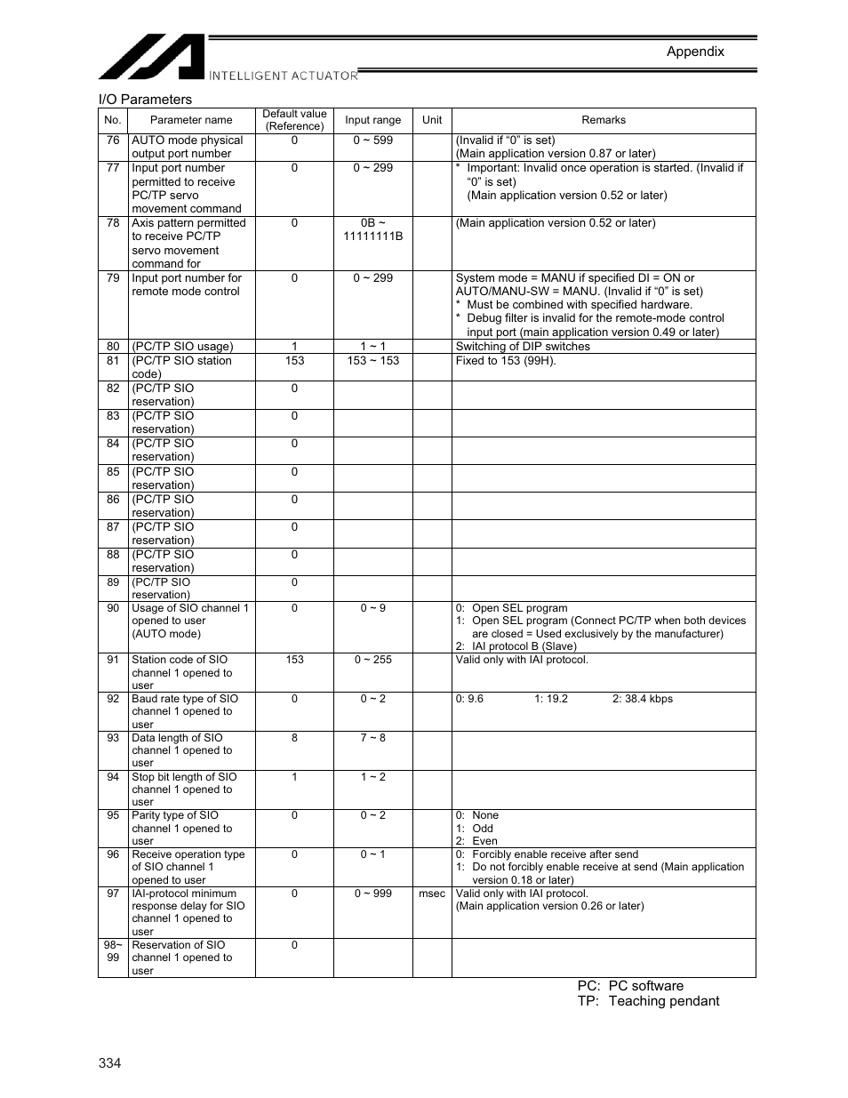 IAI America XSEL-KE User Manual | Page 349 / 424