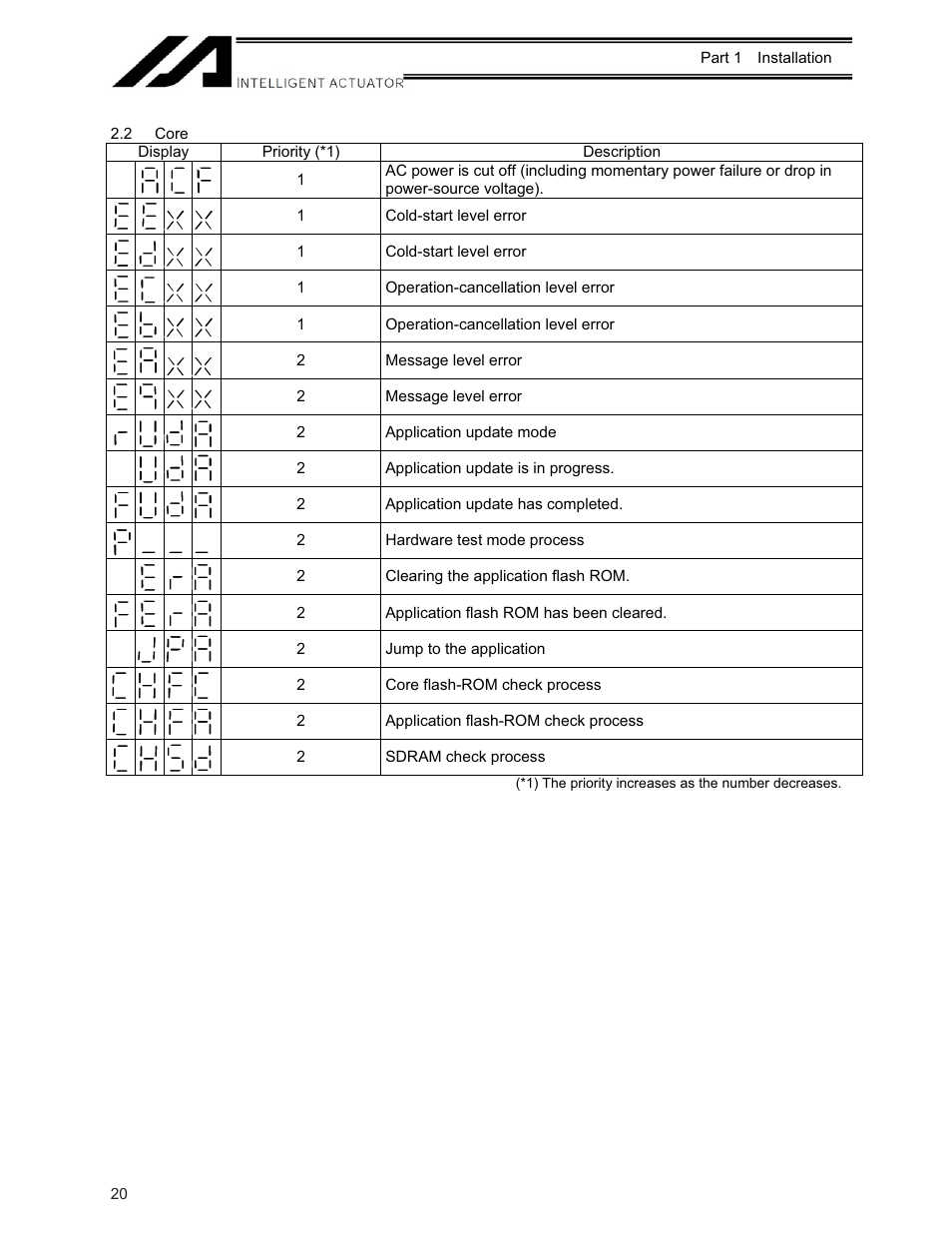 2 core | IAI America XSEL-KE User Manual | Page 35 / 424