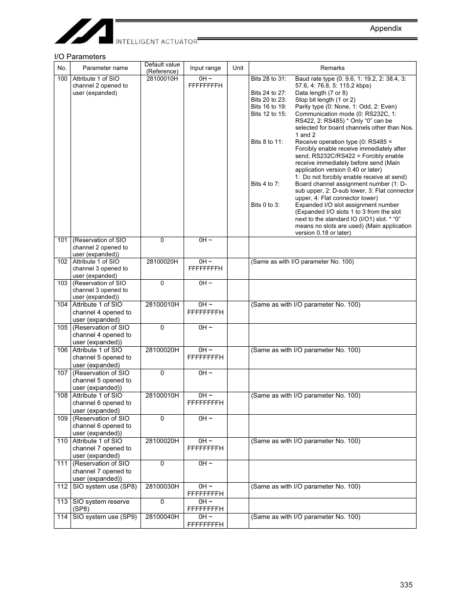 IAI America XSEL-KE User Manual | Page 350 / 424