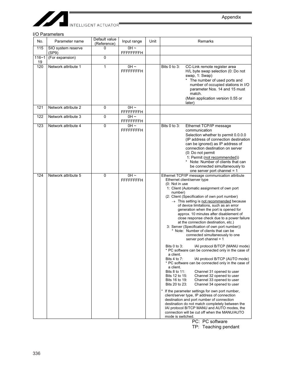 IAI America XSEL-KE User Manual | Page 351 / 424