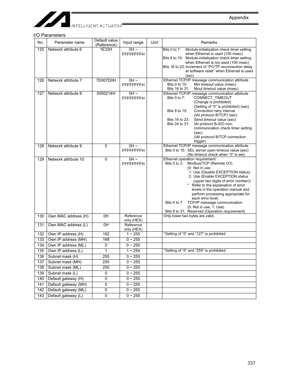 IAI America XSEL-KE User Manual | Page 352 / 424