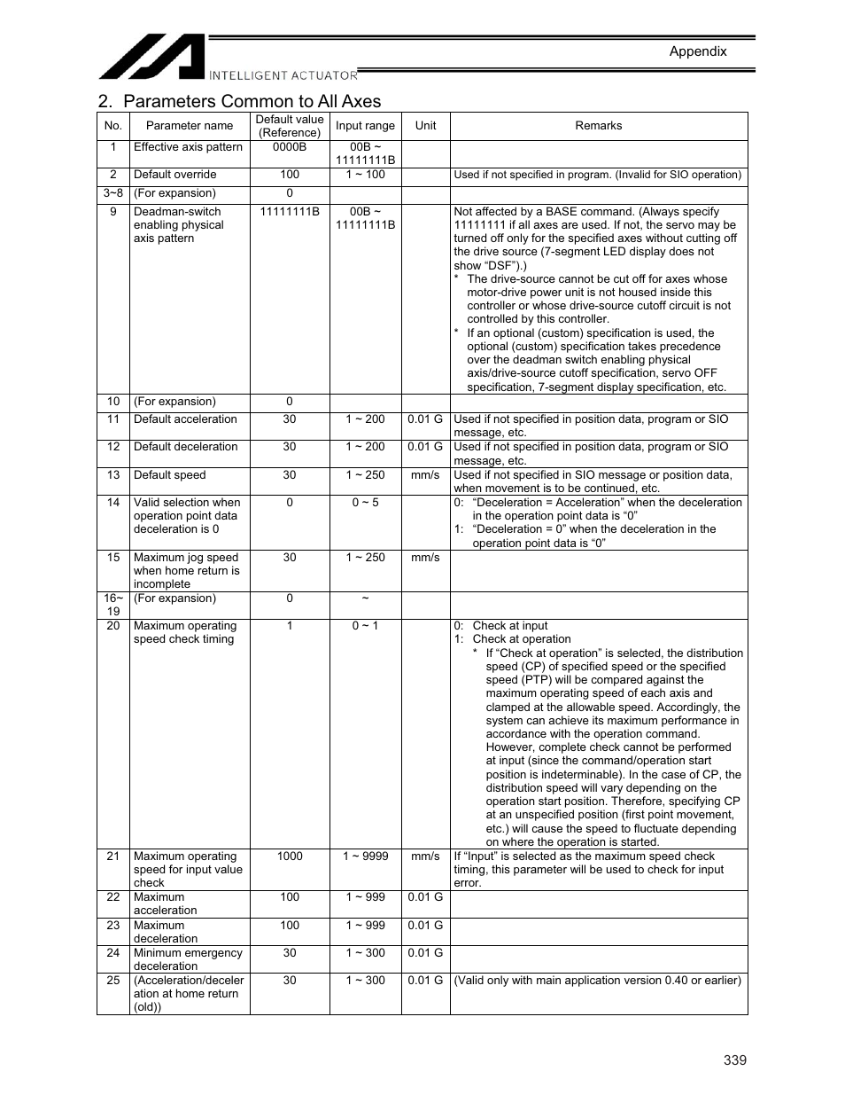 Parameters common to all axes | IAI America XSEL-KE User Manual | Page 354 / 424