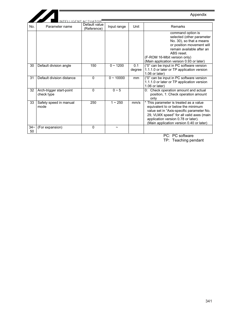 IAI America XSEL-KE User Manual | Page 356 / 424