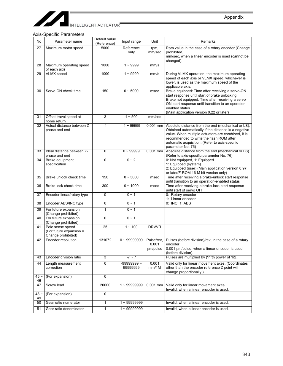 IAI America XSEL-KE User Manual | Page 358 / 424