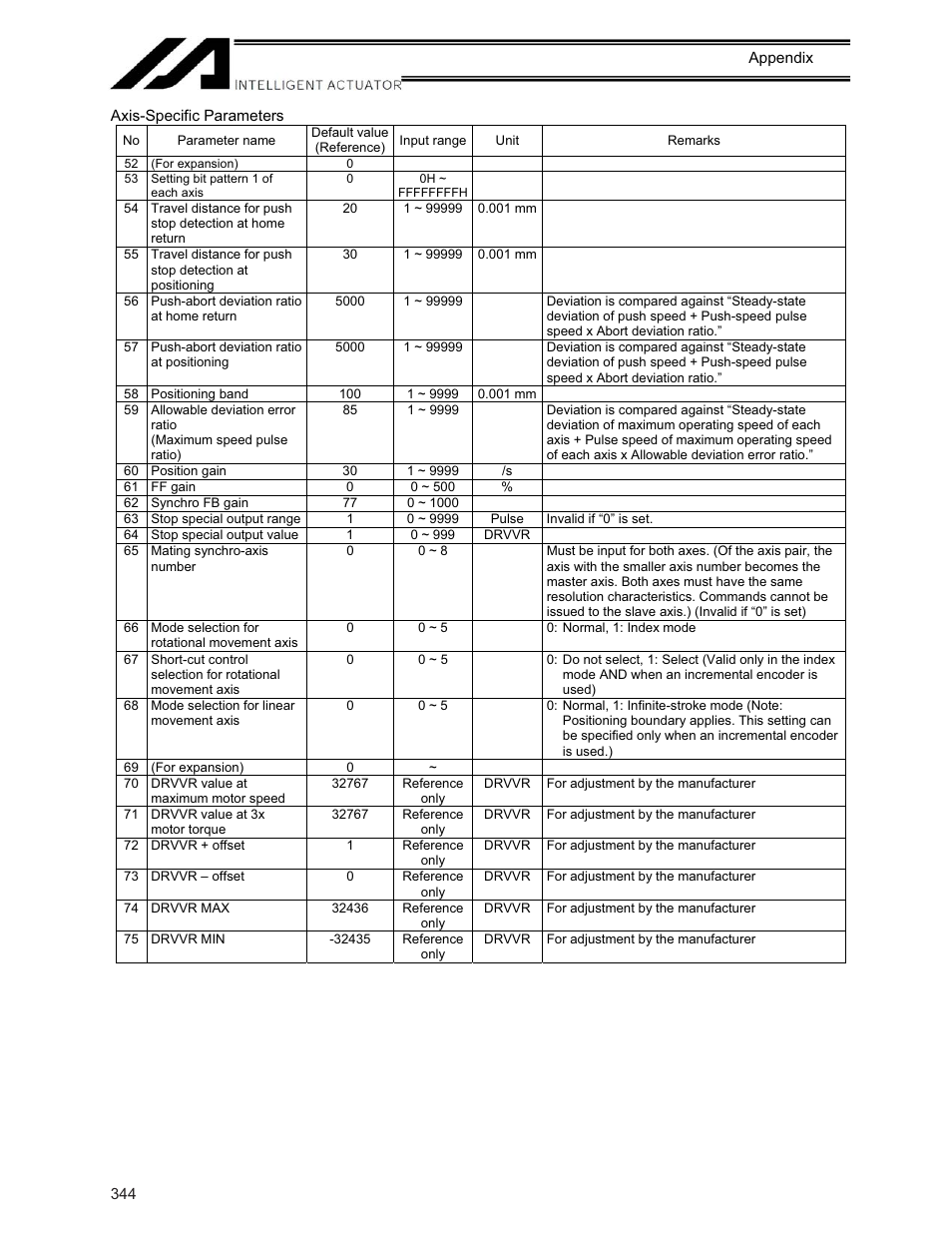 IAI America XSEL-KE User Manual | Page 359 / 424