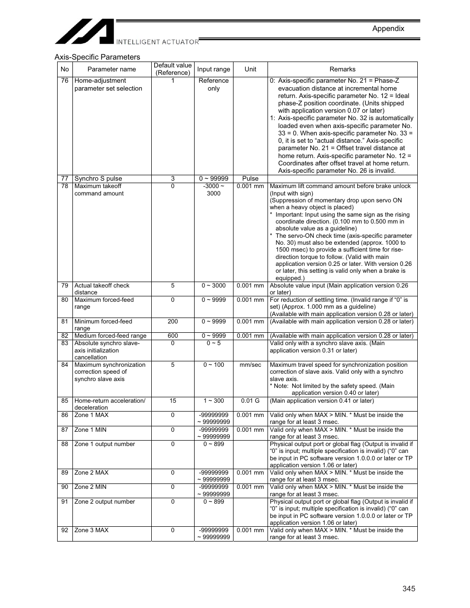 IAI America XSEL-KE User Manual | Page 360 / 424