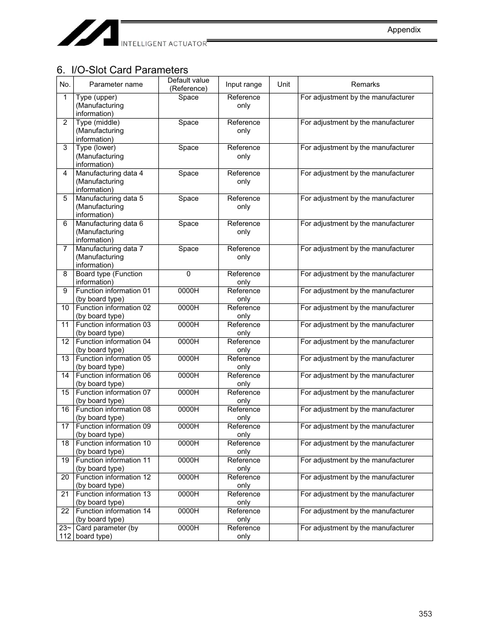 I/o-slot card parameters | IAI America XSEL-KE User Manual | Page 368 / 424