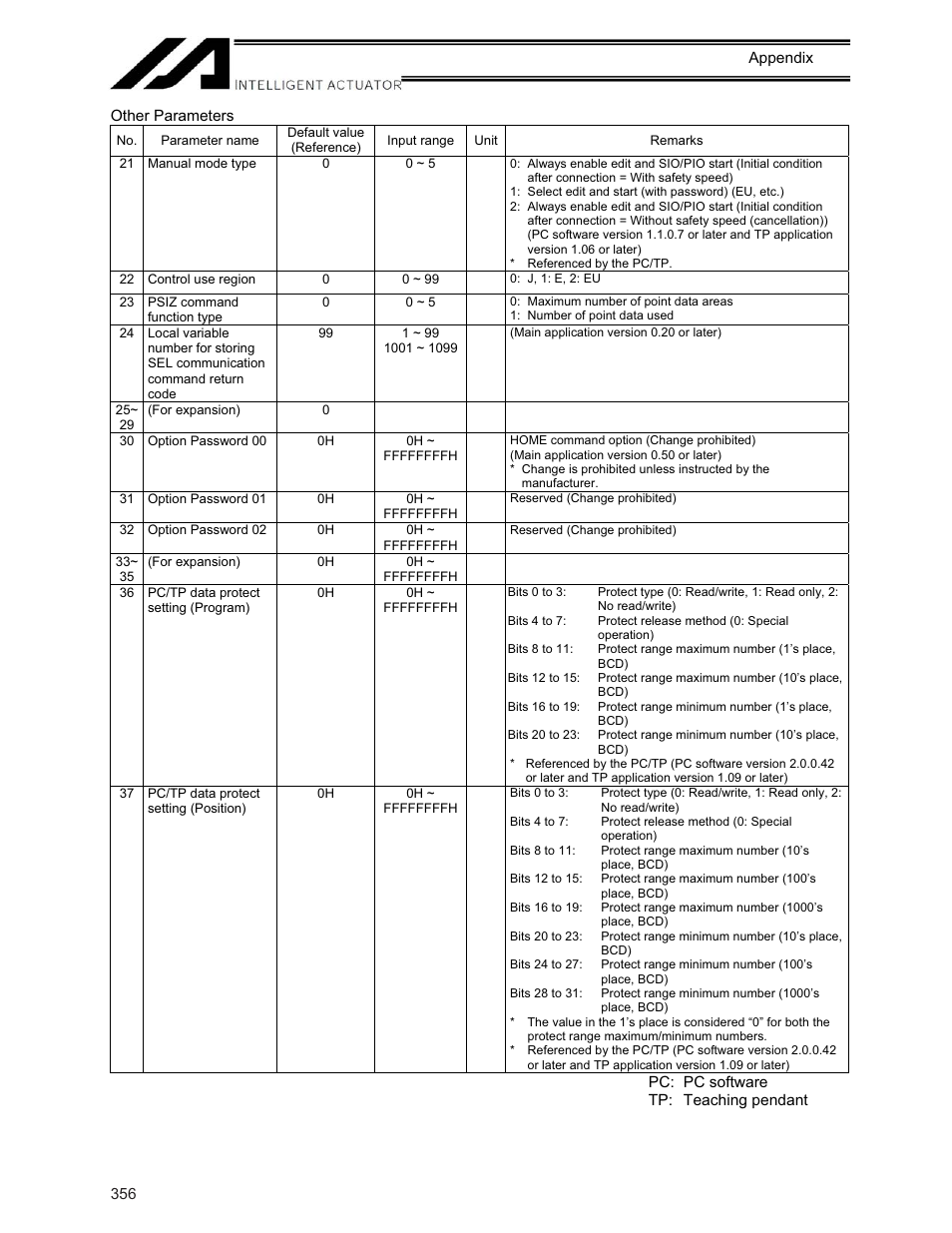 IAI America XSEL-KE User Manual | Page 371 / 424