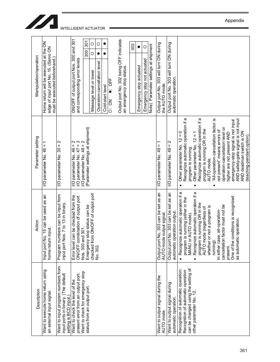 IAI America XSEL-KE User Manual | Page 376 / 424