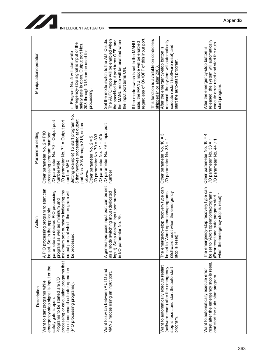 IAI America XSEL-KE User Manual | Page 378 / 424