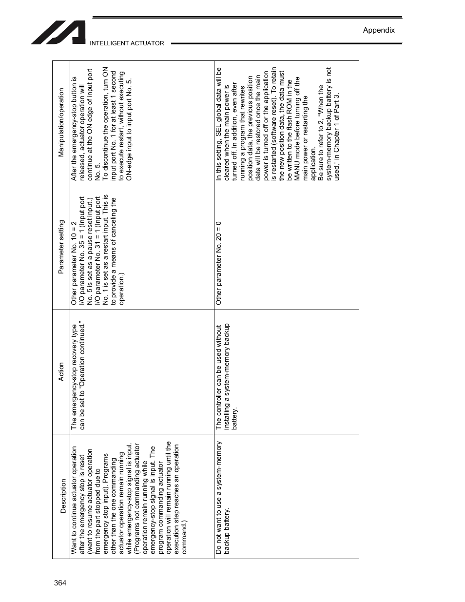 IAI America XSEL-KE User Manual | Page 379 / 424