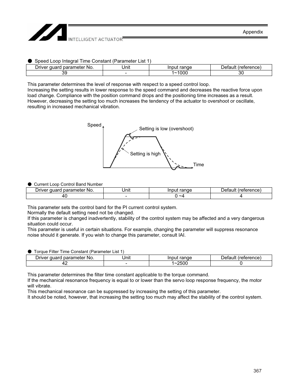 IAI America XSEL-KE User Manual | Page 382 / 424