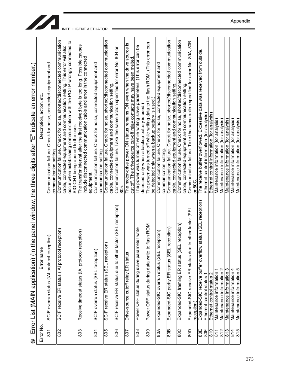 IAI America XSEL-KE User Manual | Page 388 / 424