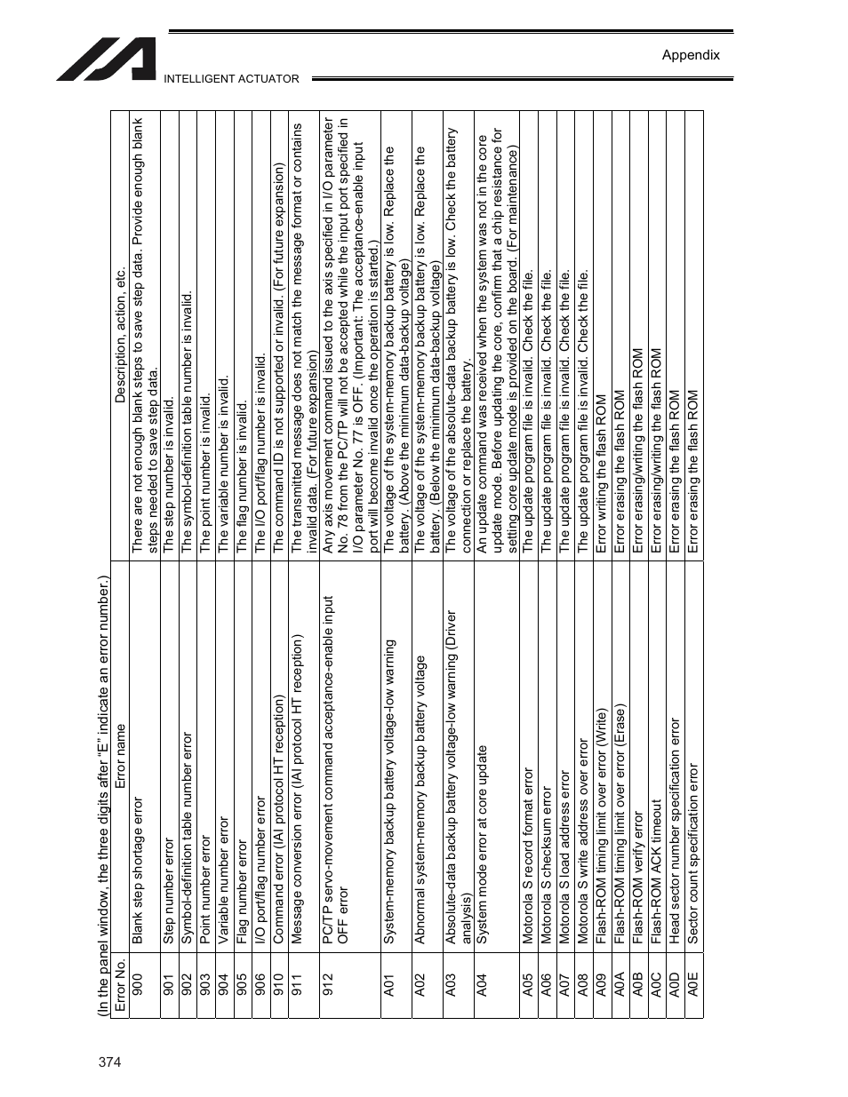 IAI America XSEL-KE User Manual | Page 389 / 424