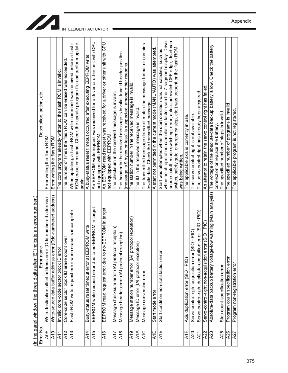 IAI America XSEL-KE User Manual | Page 390 / 424