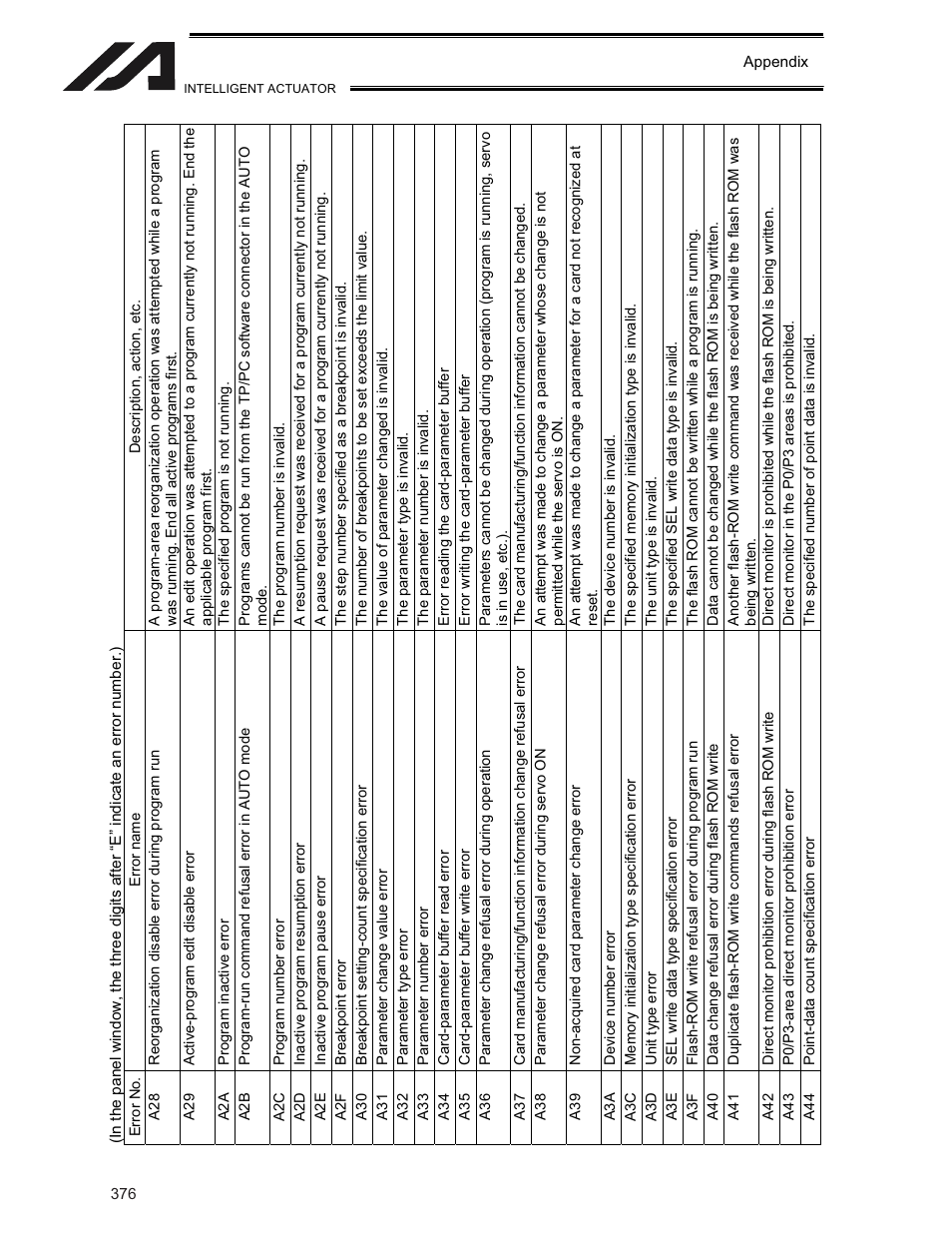 IAI America XSEL-KE User Manual | Page 391 / 424