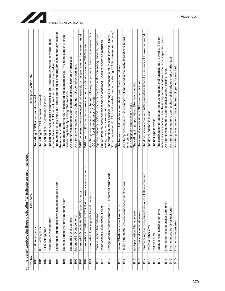 IAI America XSEL-KE User Manual | Page 394 / 424