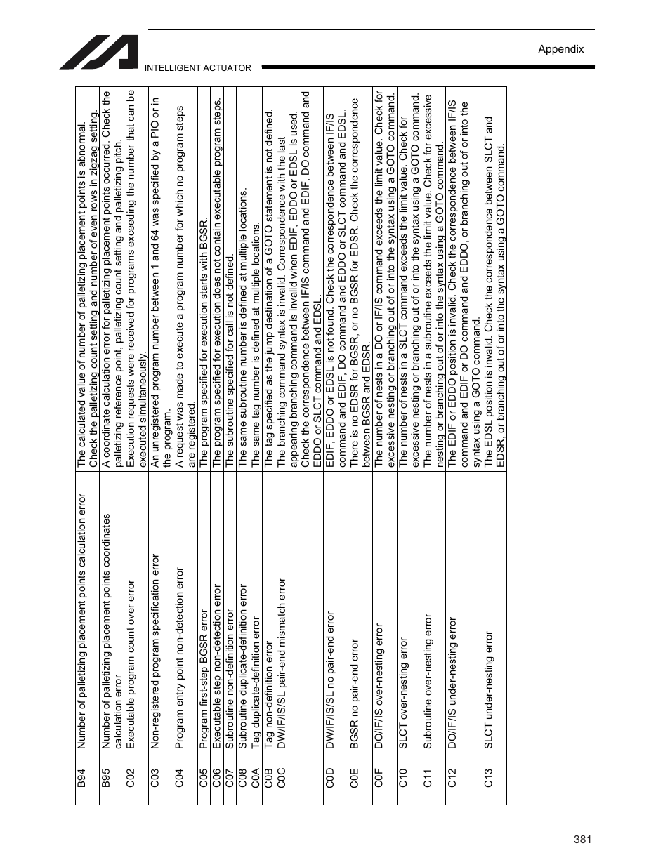 IAI America XSEL-KE User Manual | Page 396 / 424