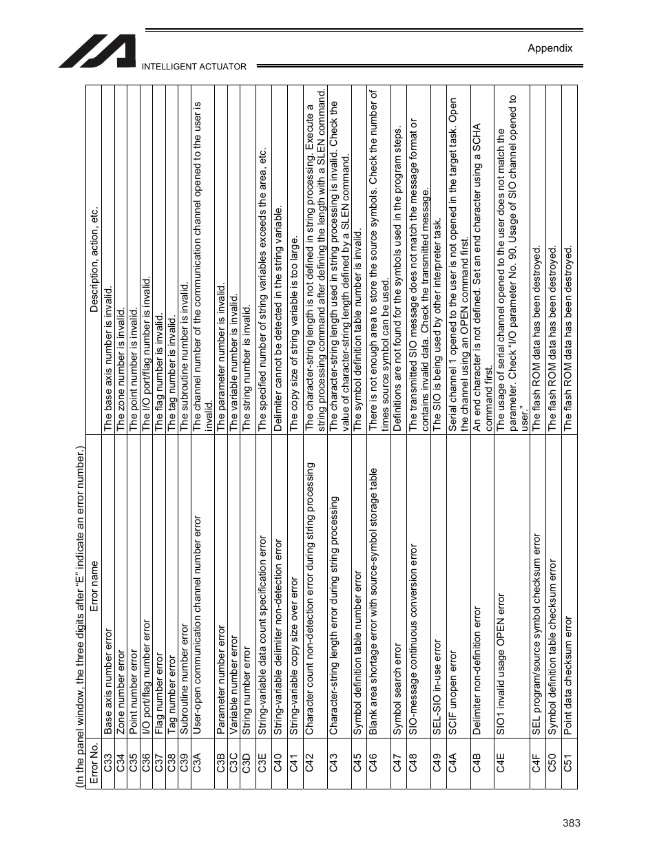 IAI America XSEL-KE User Manual | Page 398 / 424