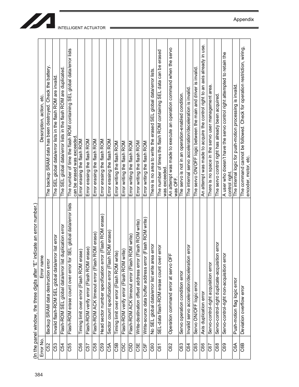 IAI America XSEL-KE User Manual | Page 399 / 424