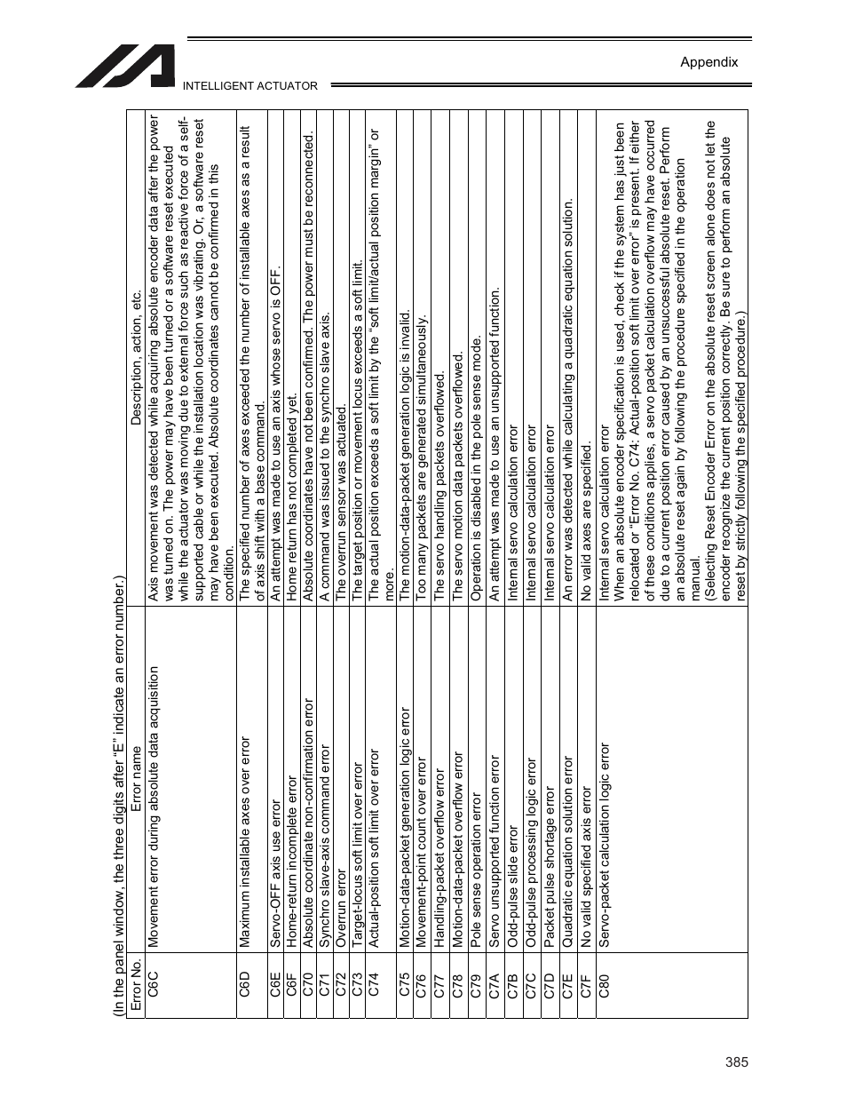 IAI America XSEL-KE User Manual | Page 400 / 424