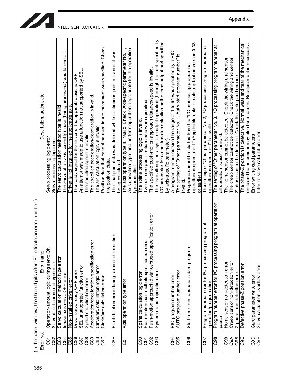 IAI America XSEL-KE User Manual | Page 401 / 424