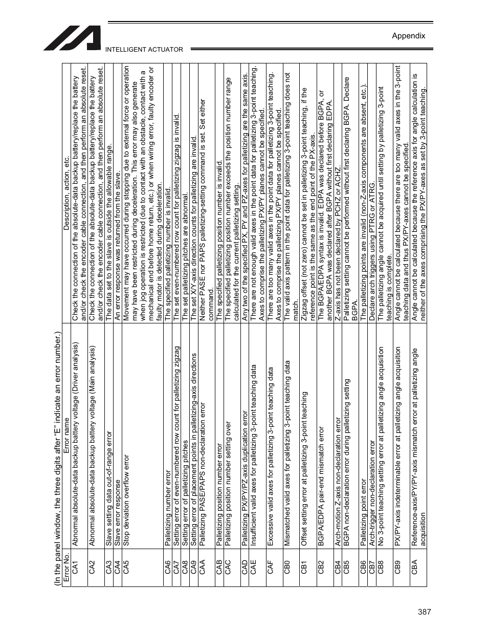 IAI America XSEL-KE User Manual | Page 402 / 424