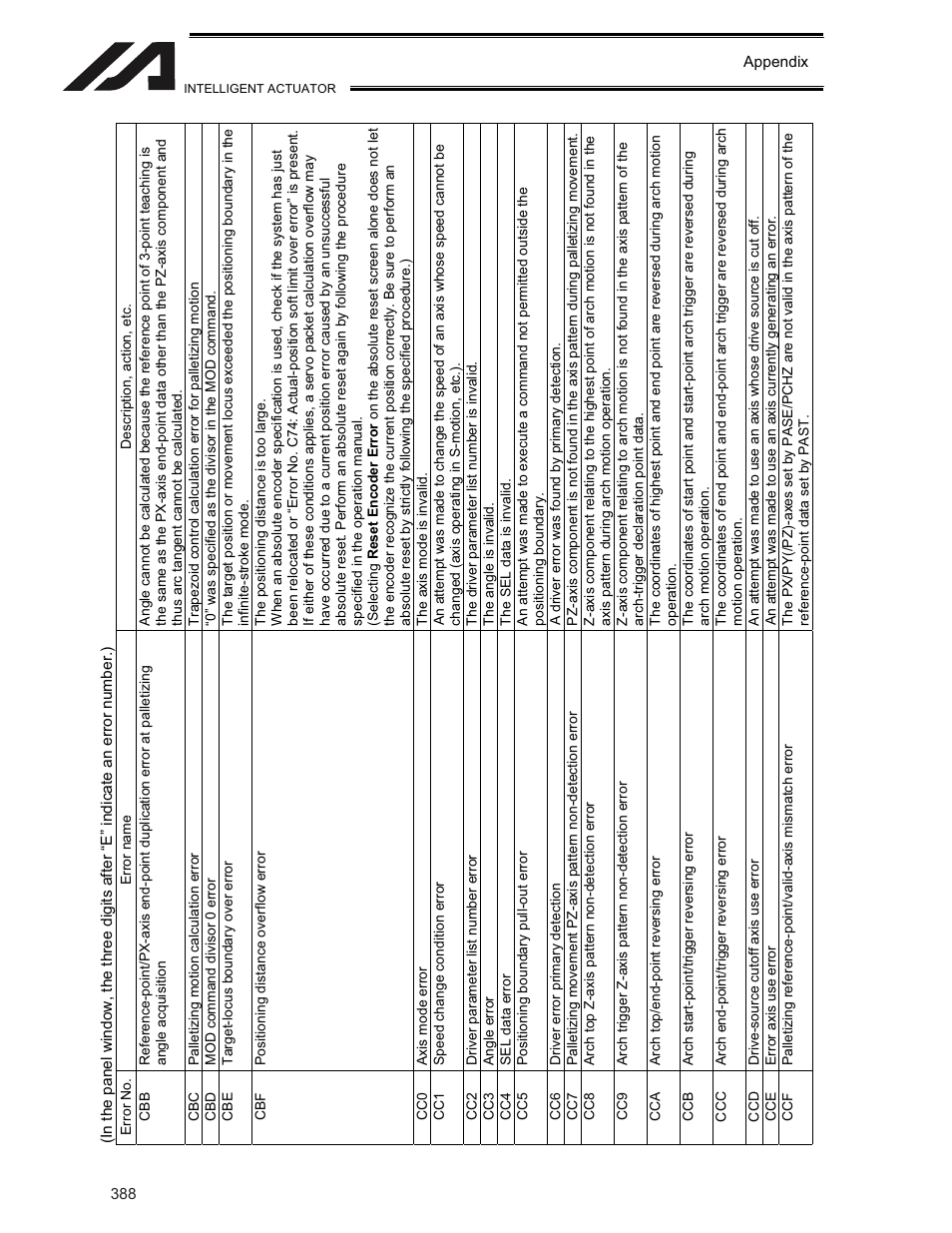 IAI America XSEL-KE User Manual | Page 403 / 424