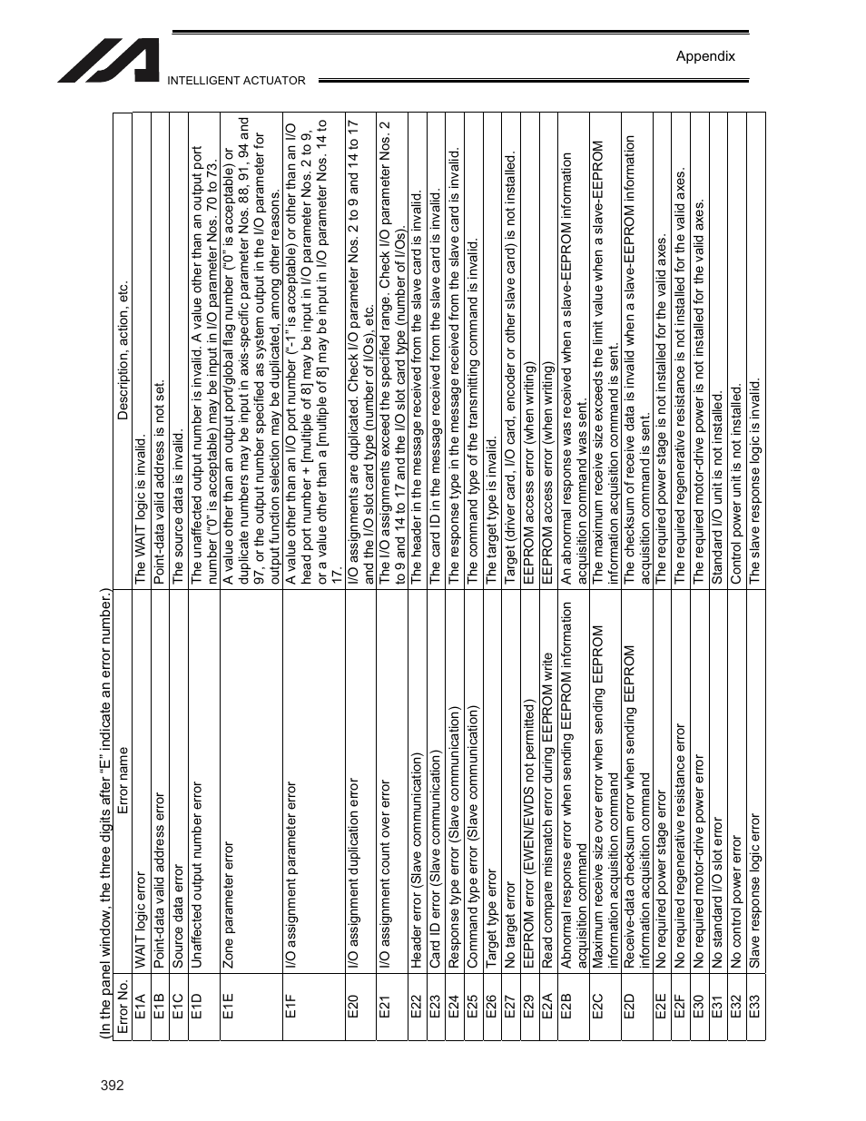IAI America XSEL-KE User Manual | Page 407 / 424