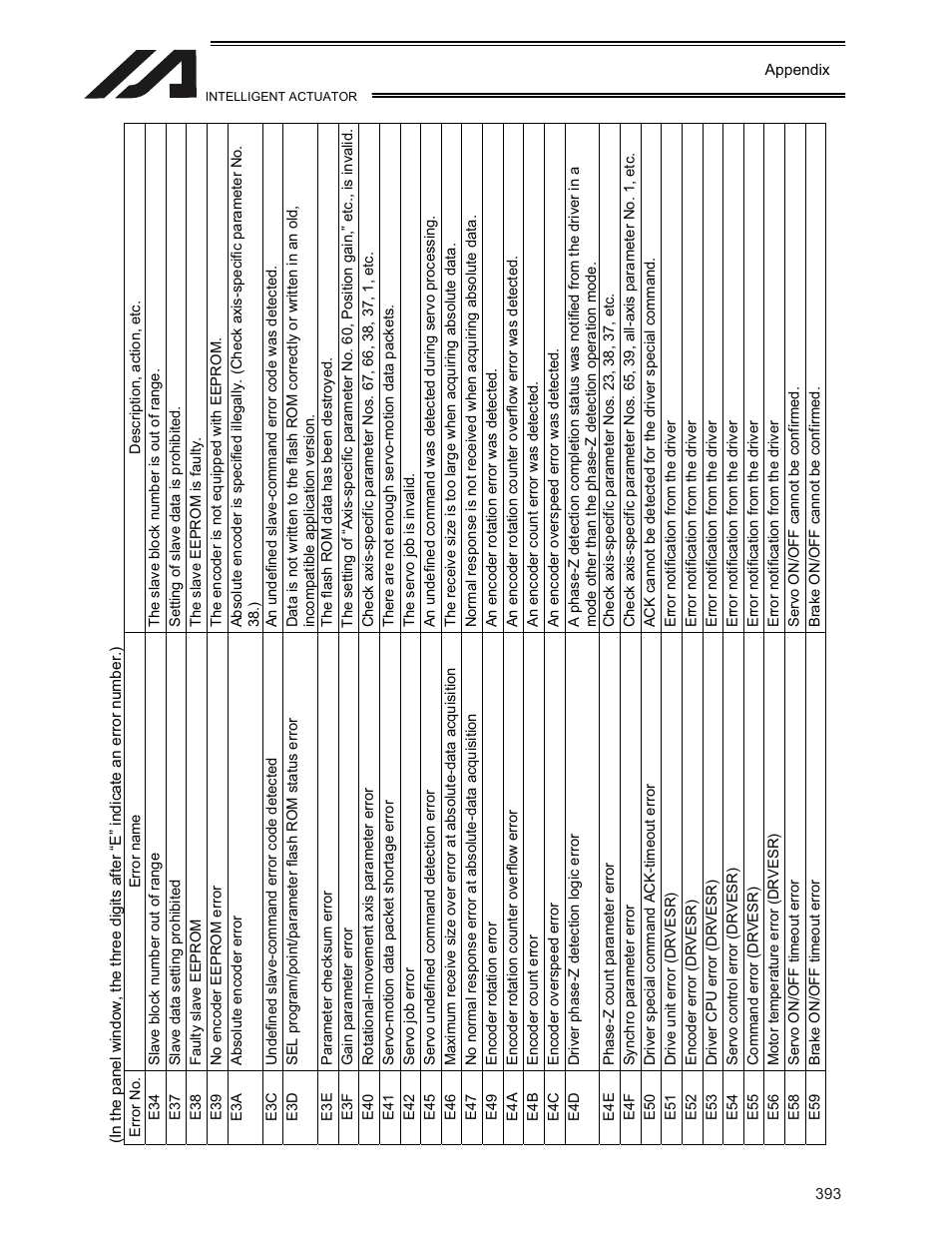 IAI America XSEL-KE User Manual | Page 408 / 424