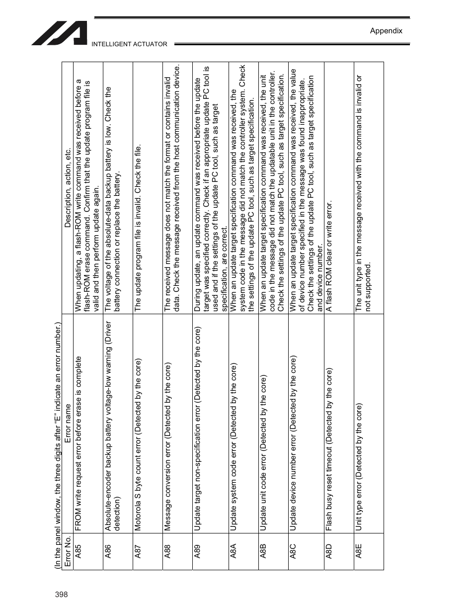 IAI America XSEL-KE User Manual | Page 413 / 424