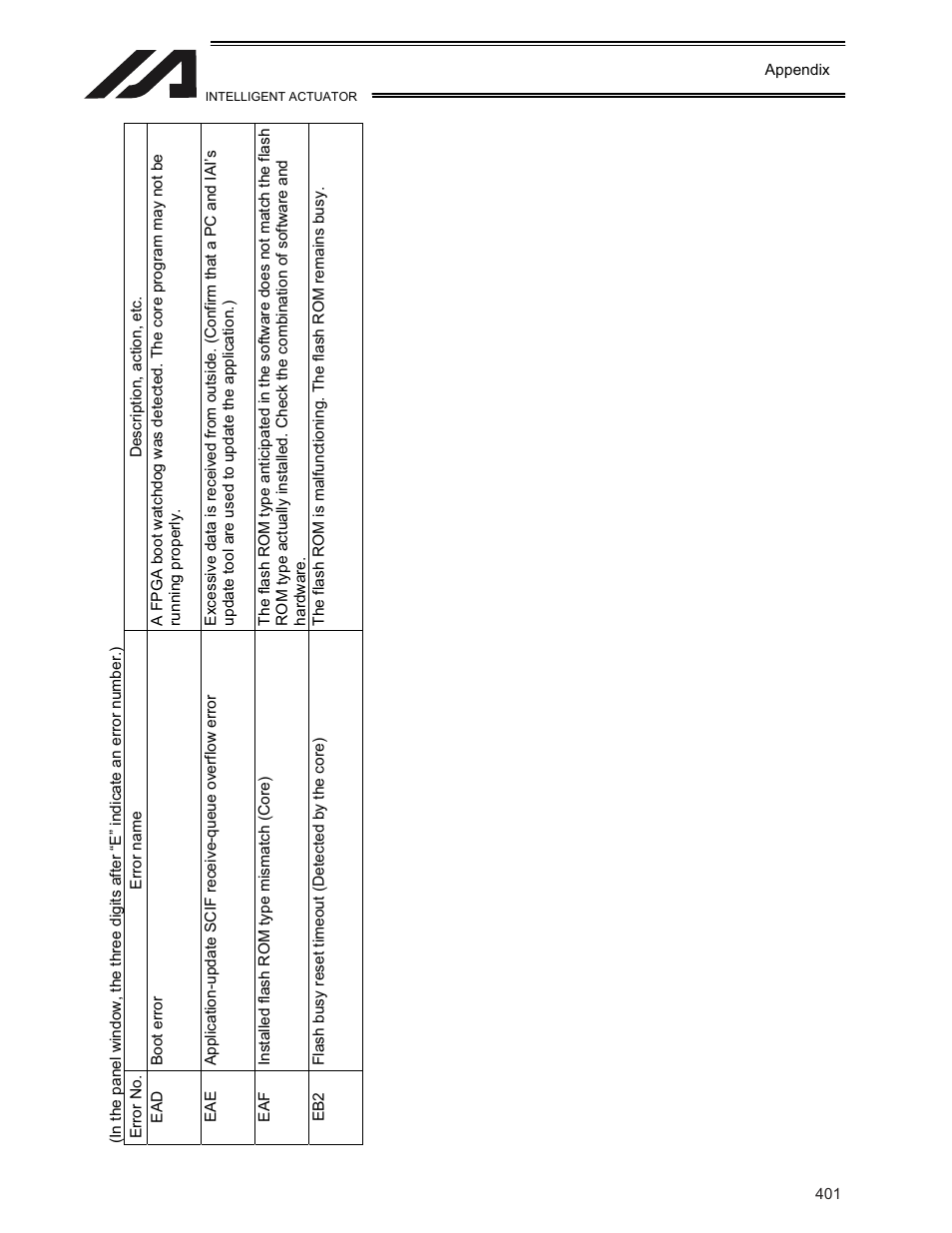 IAI America XSEL-KE User Manual | Page 416 / 424