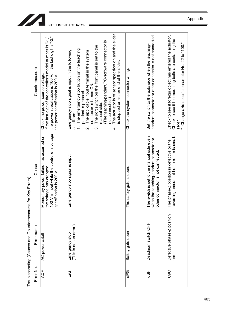 IAI America XSEL-KE User Manual | Page 418 / 424