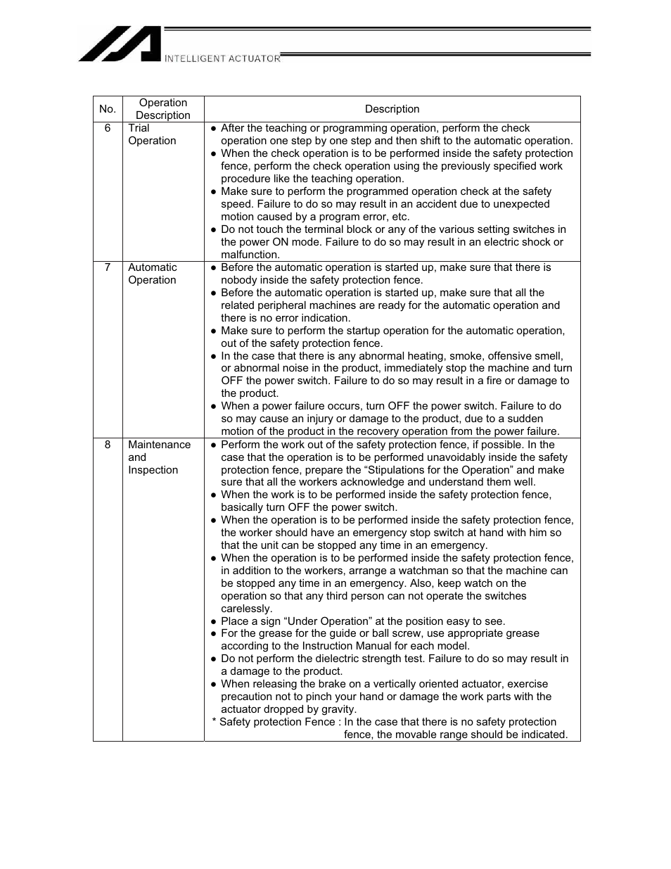 IAI America XSEL-KE User Manual | Page 7 / 424