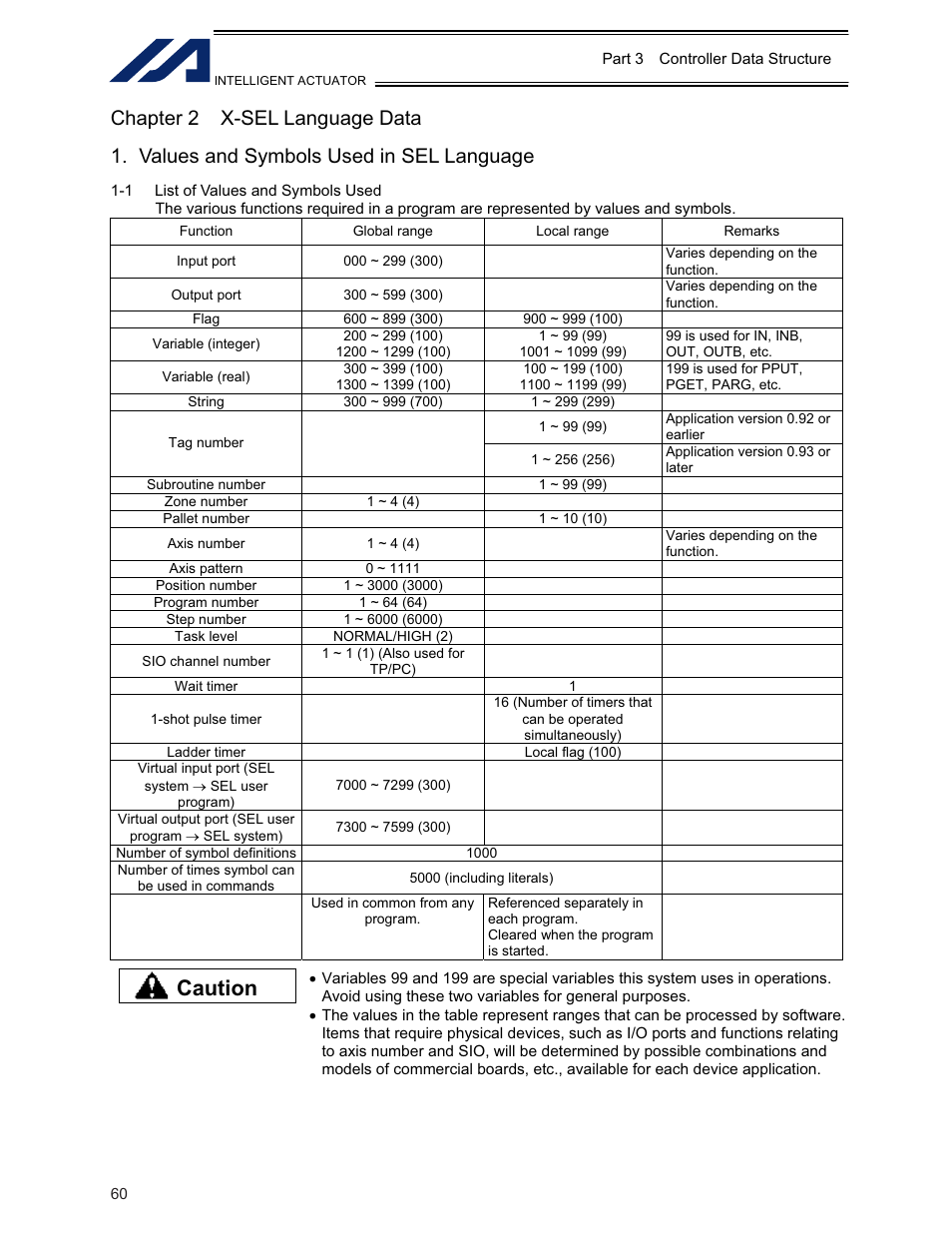 Chapter 2 x-sel language data, Values and symbols used in sel language, 1 list of values and symbols used | Caution | IAI America XSEL-KE User Manual | Page 75 / 424
