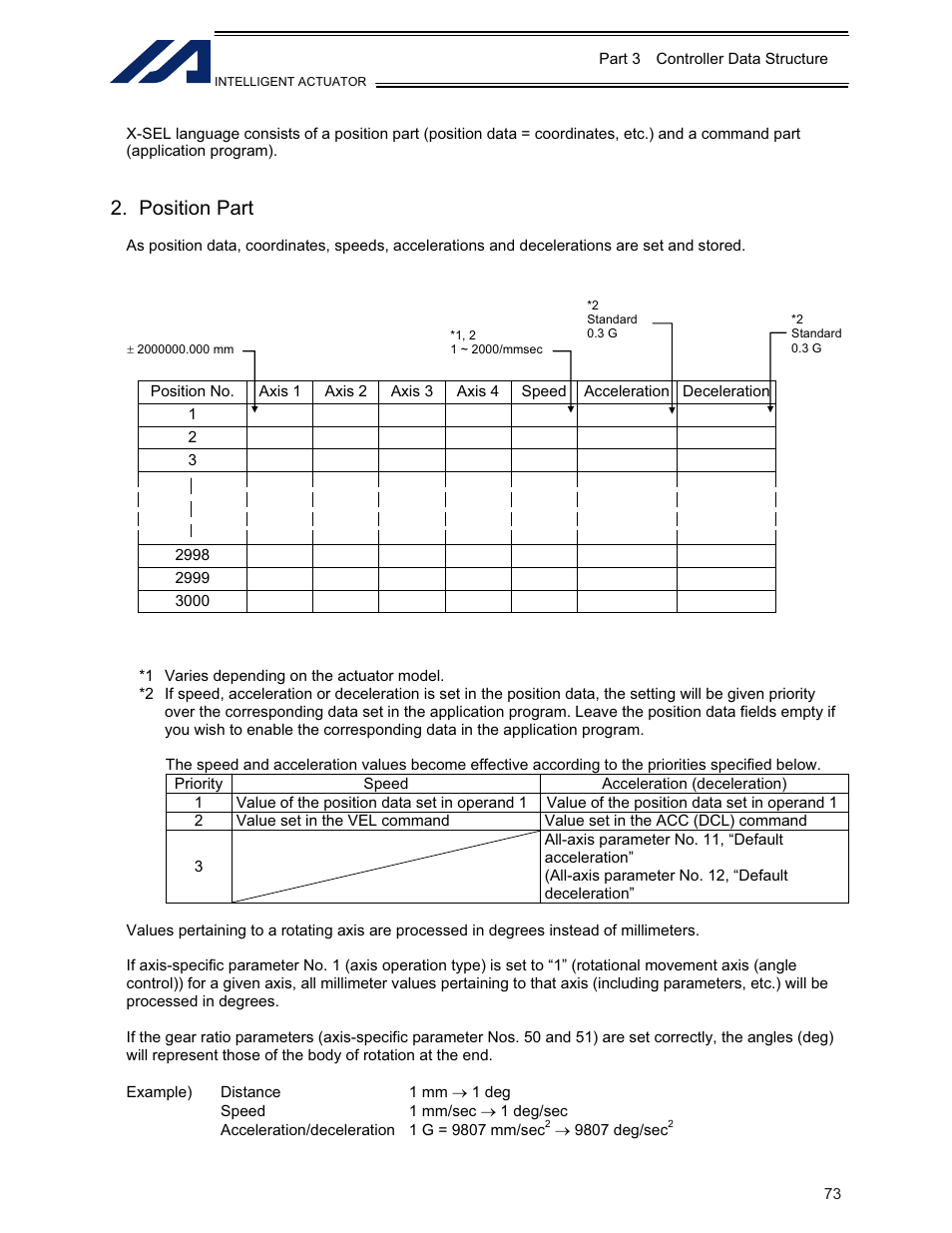 Position part | IAI America XSEL-KE User Manual | Page 88 / 424