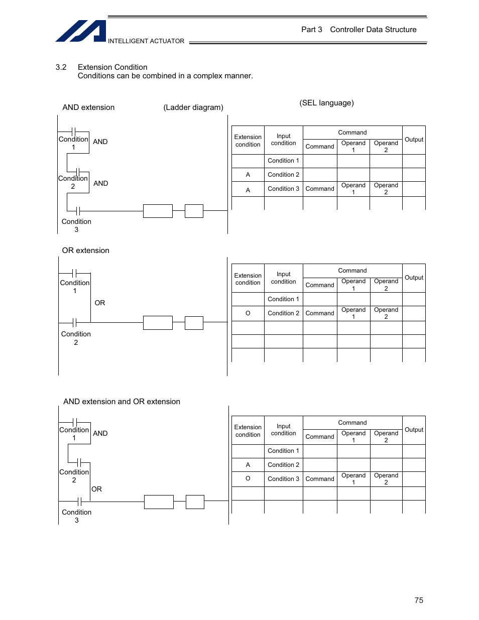 2 extension condition | IAI America XSEL-KE User Manual | Page 90 / 424