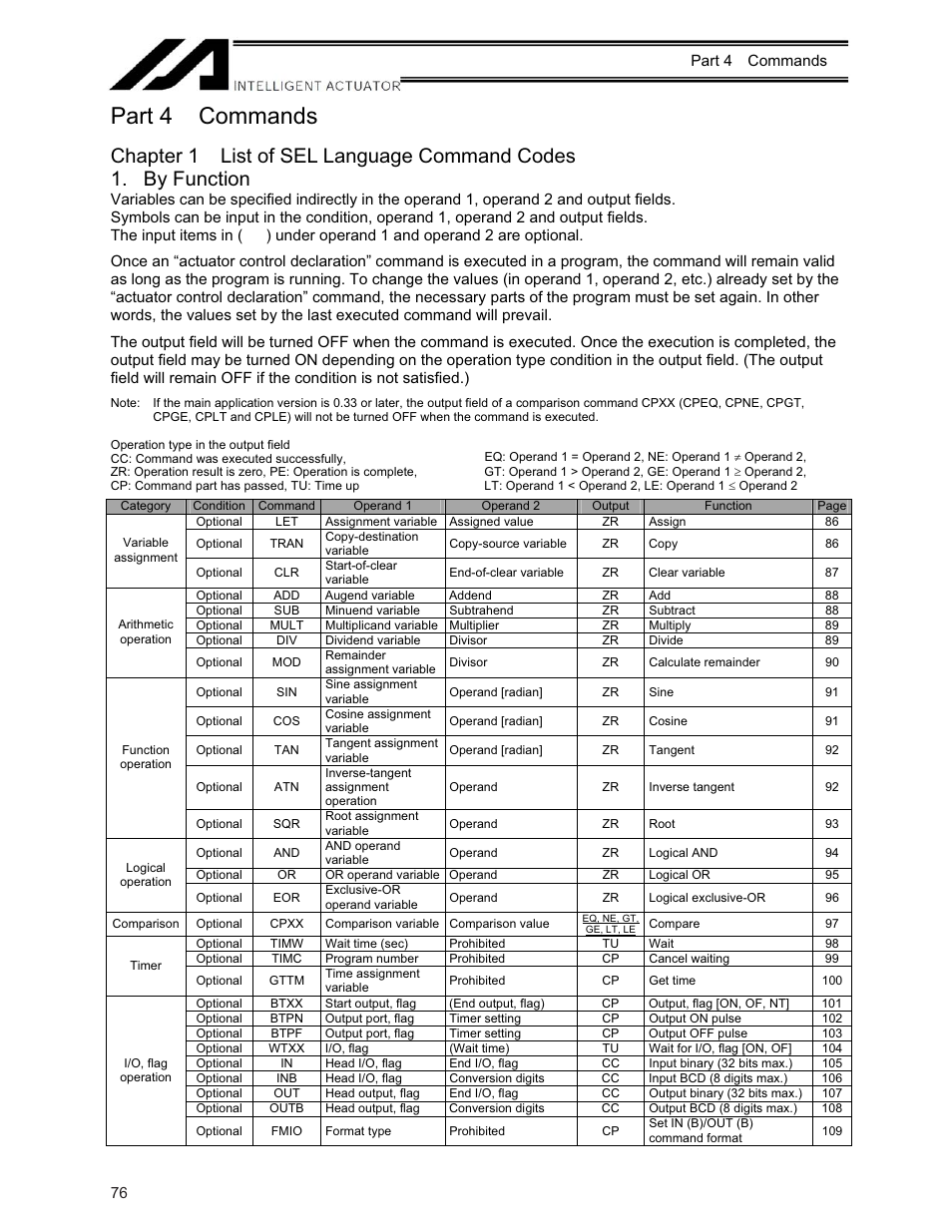 Part 4 commands, Chapter 1 list of sel language command codes, By function | IAI America XSEL-KE User Manual | Page 91 / 424