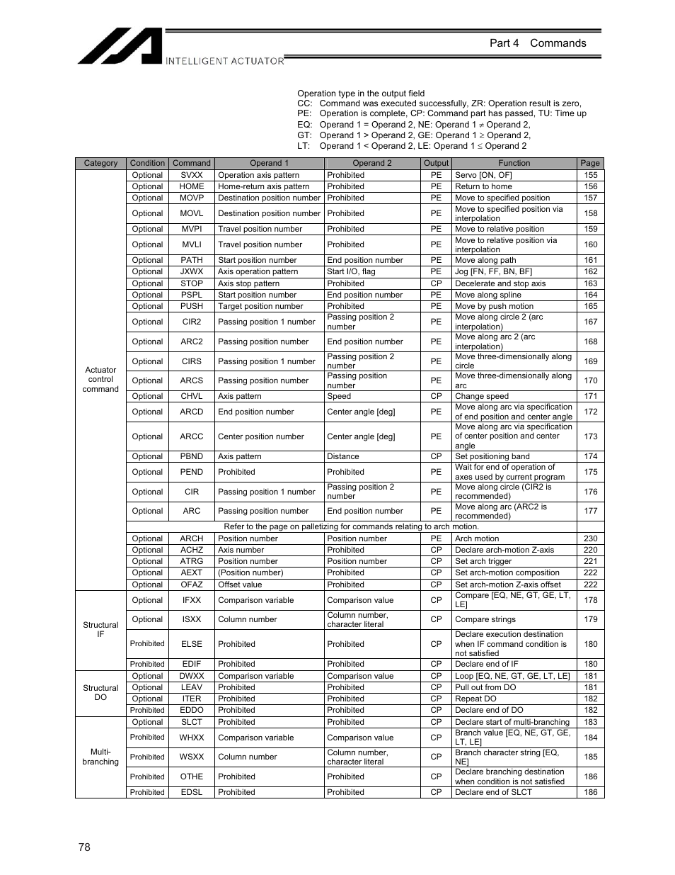 78 part 4 commands | IAI America XSEL-KE User Manual | Page 93 / 424